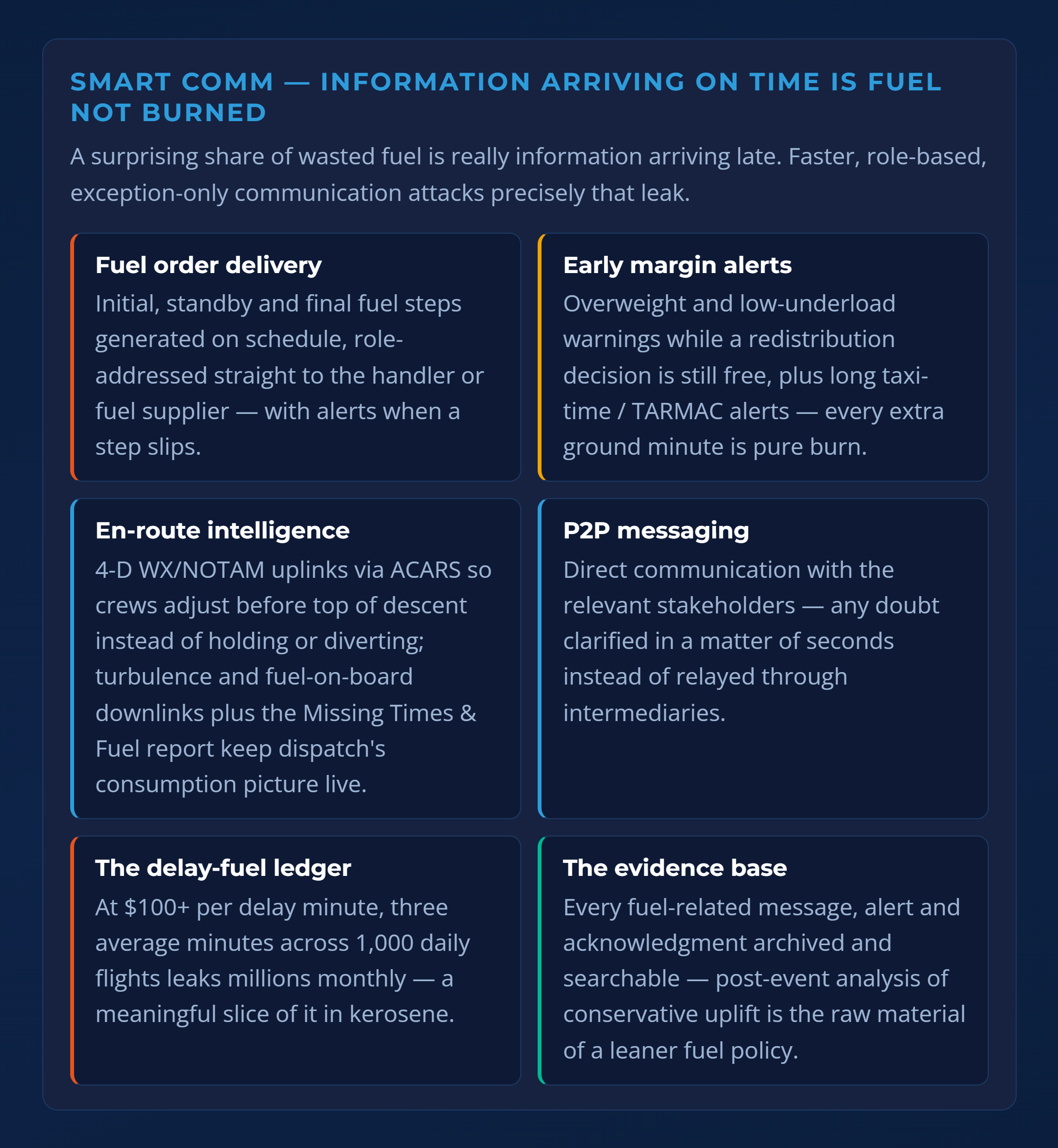 Fuel Is the Cost You Can't Control at the Pump - But Can Control in the Operation