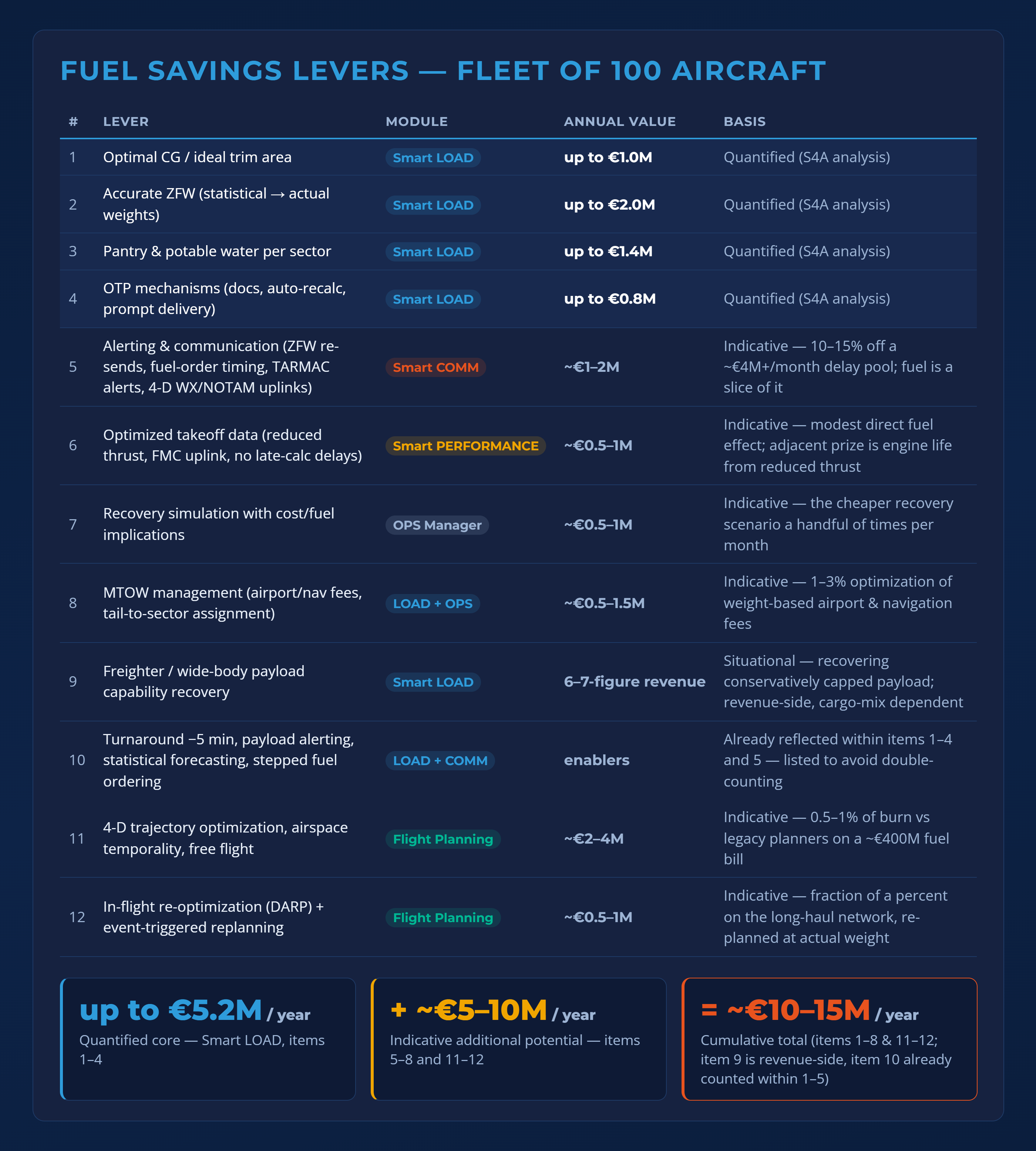 Fuel Is the Cost You Can't Control at the Pump - But Can Control in the Operation