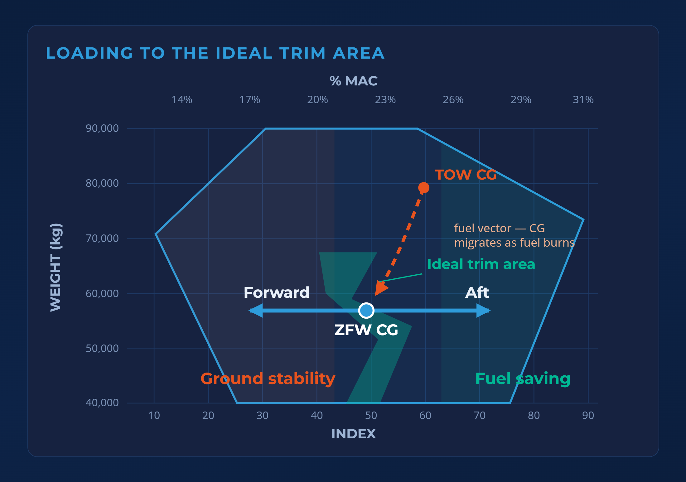 Fuel Is the Cost You Can't Control at the Pump - But Can Control in the Operation